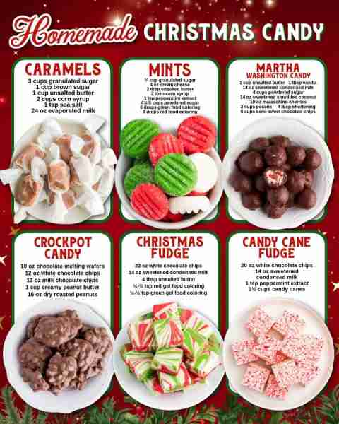 A little sprinkle of sugar, a lot of holiday cheer 🍬❄️ Homemade Christmas Candy! Ingredients 🍬 Car...