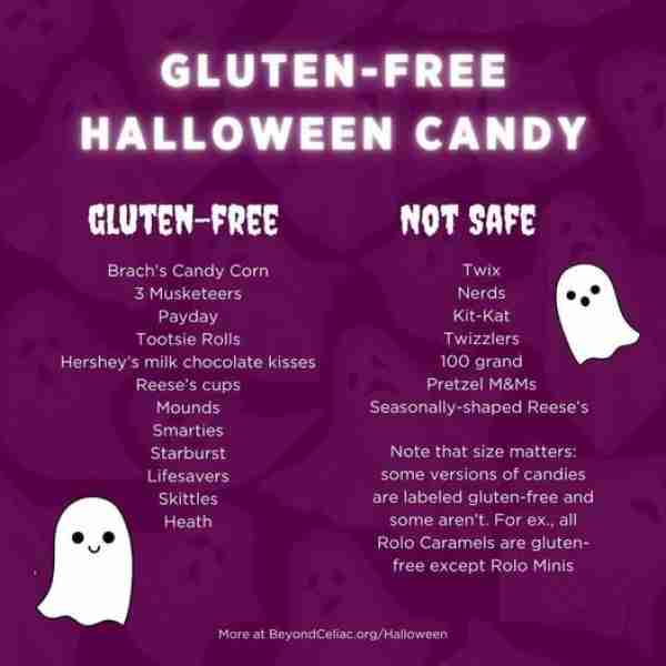 Good to know for kiddos with GI Issues https://www.beyondceliac.org/Halloween/