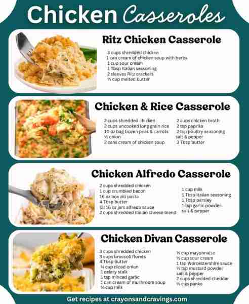 4 CHICKEN CASSEROLES! RITZ CHICKEN CASSEROLE 3 cups shredded chicken 1 can cream of chicken soup wit...