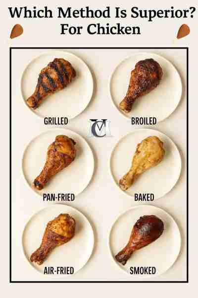 1. Grilled Chicken 🔥 Grilled chicken is loved for its smoky, charred flavor that comes from open-fl...