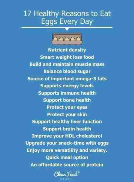 While eggs have long been a favorite staple in many people’s diets, there has also been a lot of con...