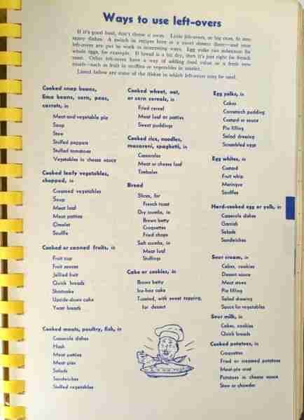 For the less experienced home cook this is a good list to have on hand. Leftovers can be a real mone...