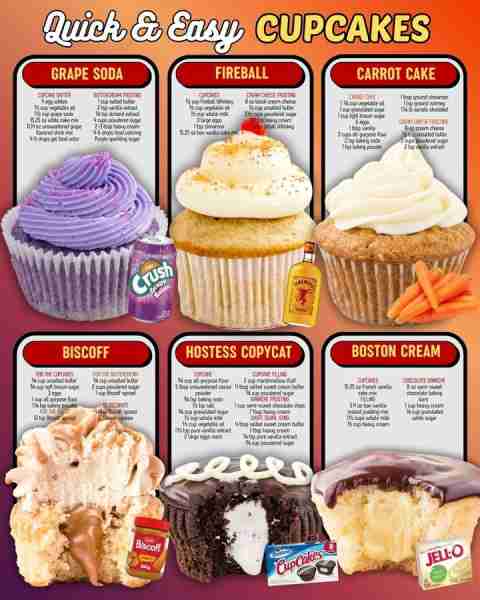 GRAPE SODA CUPCAKES: Cupcake Batter 4 egg whites ½ cup vegetable oil 1½ cup grape soda 15.25 oz whit...