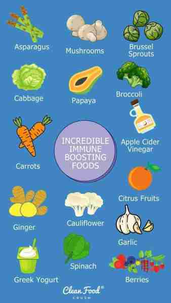 Fifteen Incredible Immune Boosting Foods (Full article in comments) By adopting a healthy diet that...