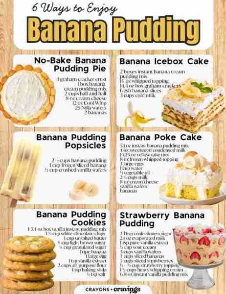 6 Must-try recipes for banana lovers 🍌 Recipes 👇