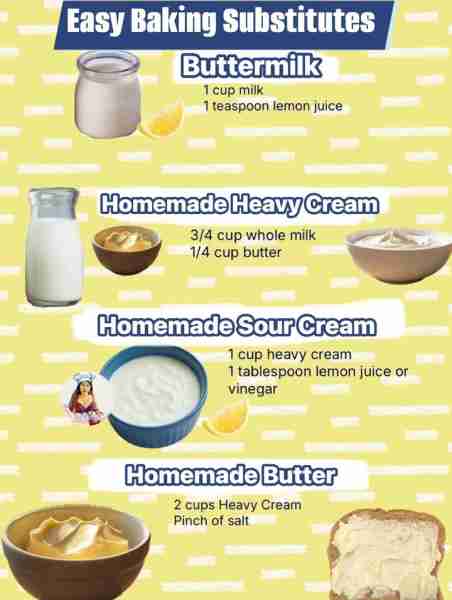 Easy “Baking Substitutes” you can make at home! ——Buttermilk: 1 cup milk 1 teaspoon lemon juice Mix...
