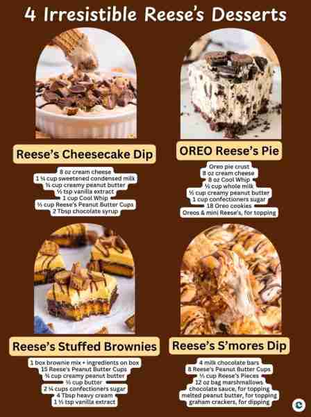 Reese’s cravings? These recipes have you covered! REESE'S CHEESECAKE DIP 8 oz cream cheese 1 ¼ cup s...