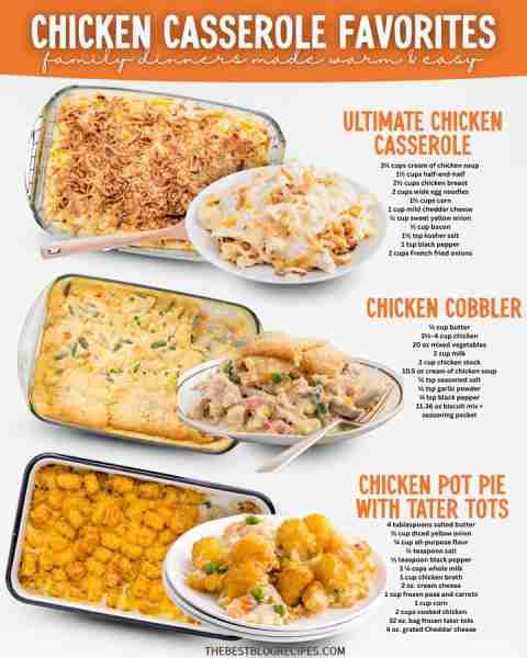 From Cobbler to Casserole = Chicken Dinners That Win!! Ultimate Chicken Casserole 1 (26 oz) can crea...